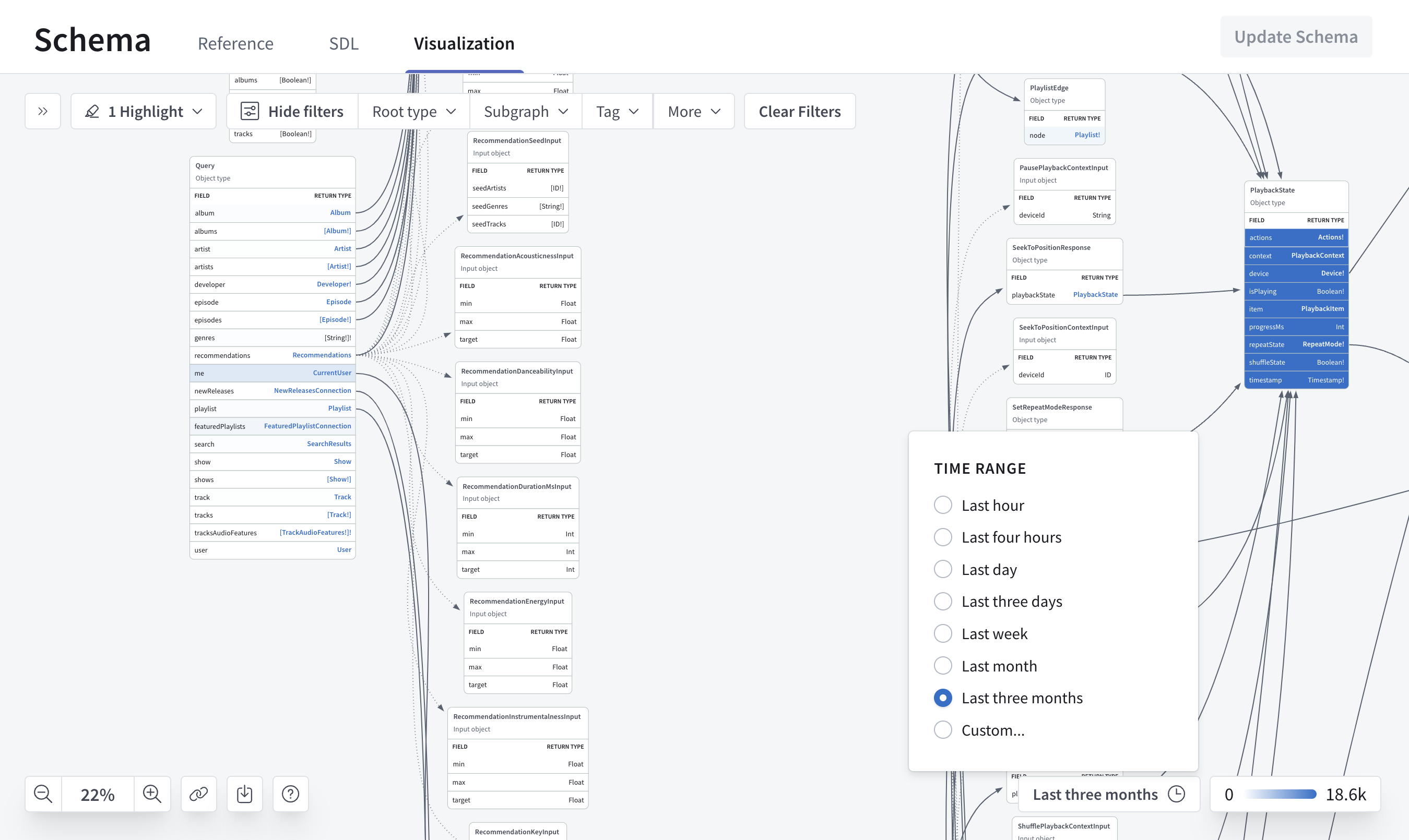 Visualization heatmap showing unused types and fields in a schema visualization