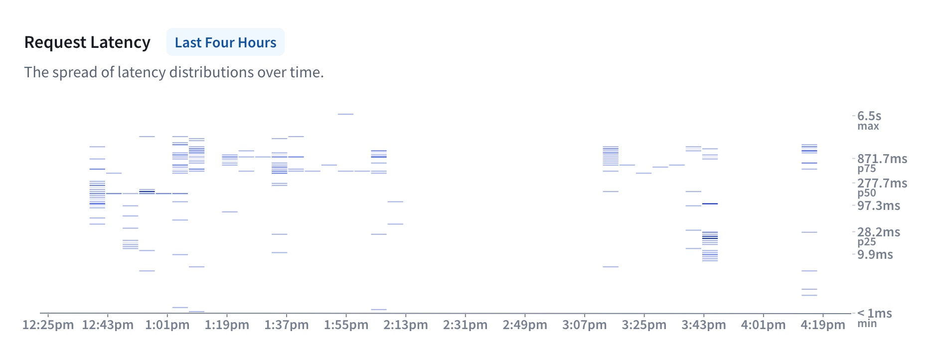 The Insights page in GraphOS Studio